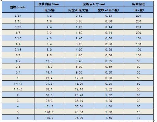 单壁热缩管国家标准（热缩管厚度）-图3