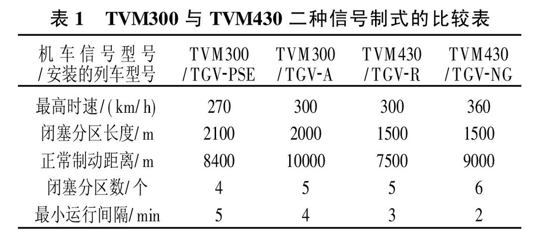 标准信号制式（标准信号有几种,是什么?）