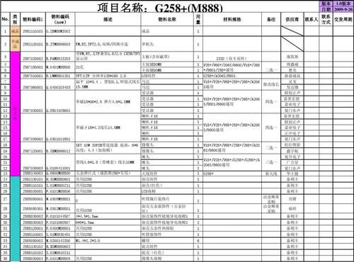 描述标准bom和样板bom的异同（标准bom是什么意思）-图2