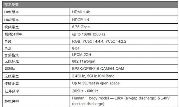 hdmi标准官网（hdmi技术规格）