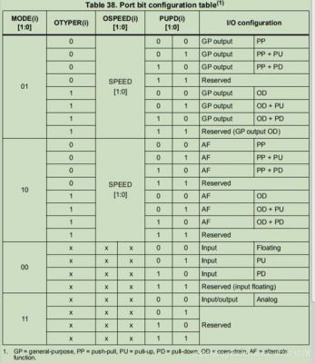 stm32标准库hal区别（stm32的标准库和hal库的区别）-图2