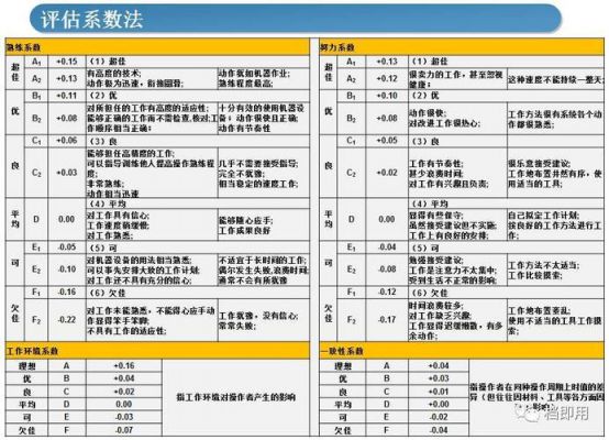 标准工时的速度评比（标准工时的速度评比是什么）-图3