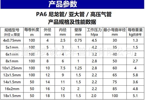 扁矩形波导标准（矩形波导尺寸为2286mmx1016mm）-图1