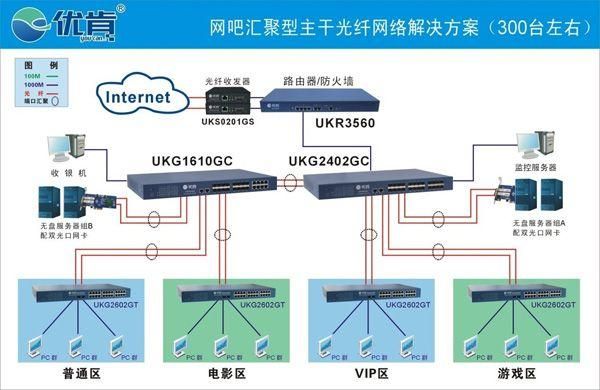 光纤通道标准（光纤通道标准定义了三种不同的拓扑）-图2