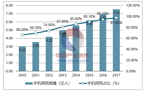 移动设备网民数量（移动互联网用户总数）-图2