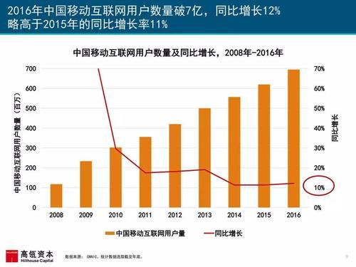 移动设备网民数量（移动互联网用户总数）