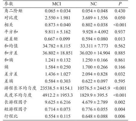 纹理的平均值和标准差（纹理的平均值和标准差的关系）-图3