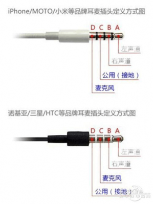4节耳机标准尺寸（4节耳机线接法图解）-图1