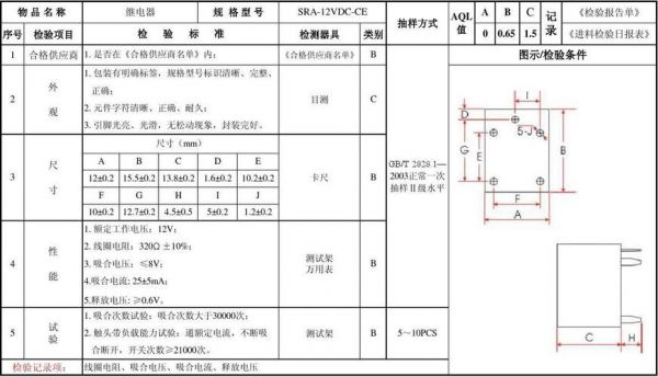 继电器检验标准书（继电器检验规程标准）-图2