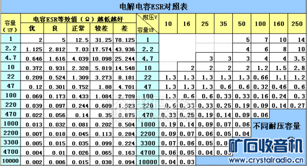 电容esr标准（电容esr正常值是多少）