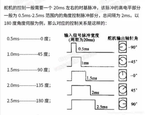 标准金属舵机工作电流（舵机工作电压电流）-图1