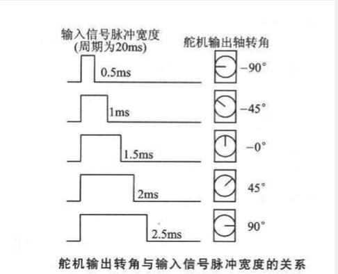 标准金属舵机工作电流（舵机工作电压电流）-图2