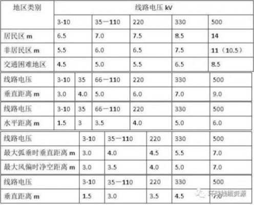 电气绝缘距离标准（电气绝缘安全距离）-图2