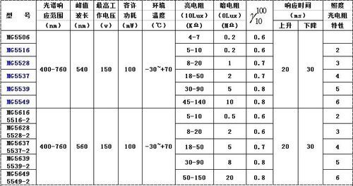 表面电阻的执行标准（表面电阻的执行标准有哪些）