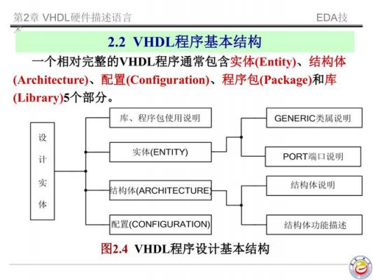 vhdl语言标准93（vhdl语言基本结构）