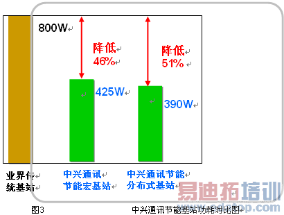 基站通讯设备功耗（基站通信设备）-图3