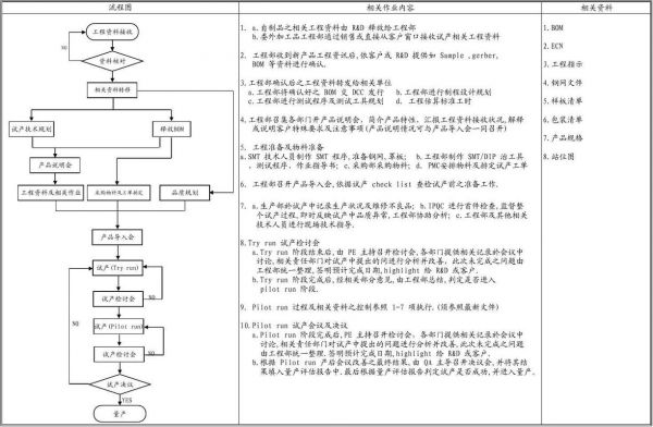 新设备导入规定（新设备导入项目管理流程）