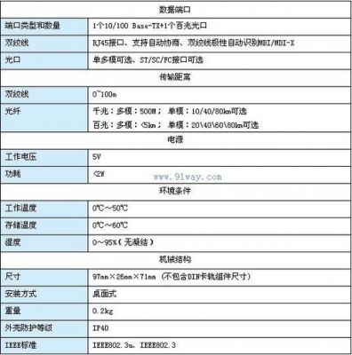 ieee802.3u标准下载（ieee802标准中文版）-图2