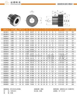 齿轮的参数标准值（齿轮 参数）-图3