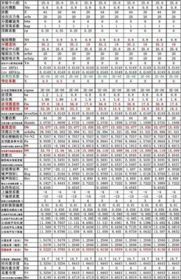 齿轮的参数标准值（齿轮 参数）-图2