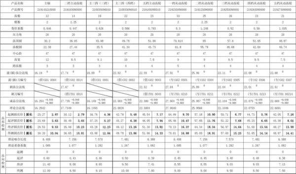 齿轮的参数标准值（齿轮 参数）