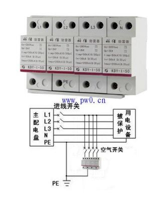 网口浪涌标准（浪涌用线标准）-图1