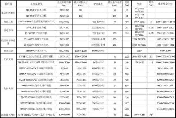 印刷机标准（印刷机印刷规格）