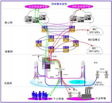 5g网络建设标准和规范（5g网络建设方案）-图1