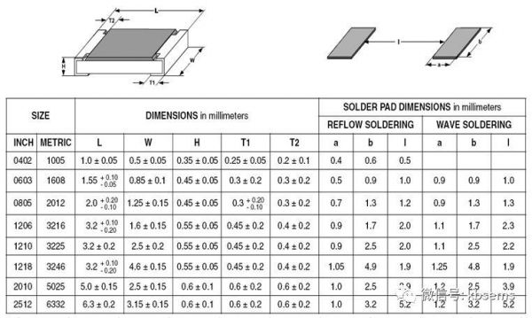 0402标准封装尺寸（0604封装尺寸）-图2