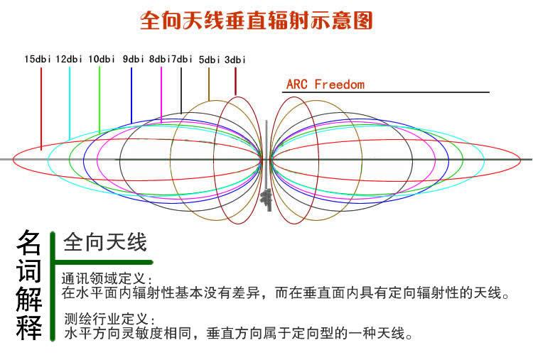 标准天线增益图（标准天线增益图片）-图2