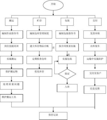 设备交付程序（设备交付是什么意思）-图1