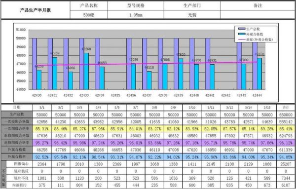 设备良品率（产品良率怎么算举例说明）