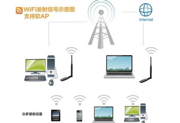 wlan的设备（wifi的设备）-图1