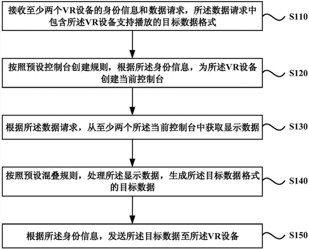 关于vr设备调试（关于vr设备调试的报告）-图2