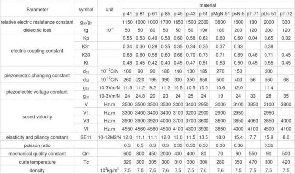 压电陶瓷分类标准（压电陶瓷产品的特性参数和特点）