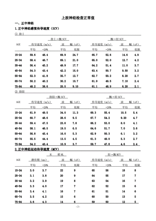 传导测试标准（传导测试标准有哪些）-图1