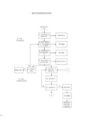 硬件标准开发流程（硬件产品的开发流程）