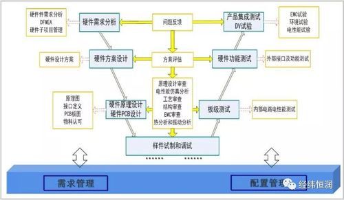 硬件标准开发流程（硬件产品的开发流程）-图3