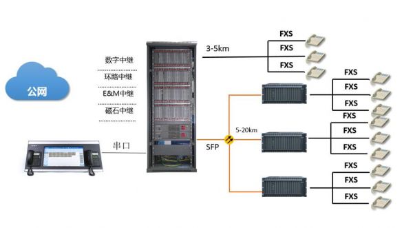 交换机旁路设备（交换机旁挂的作用）-图1