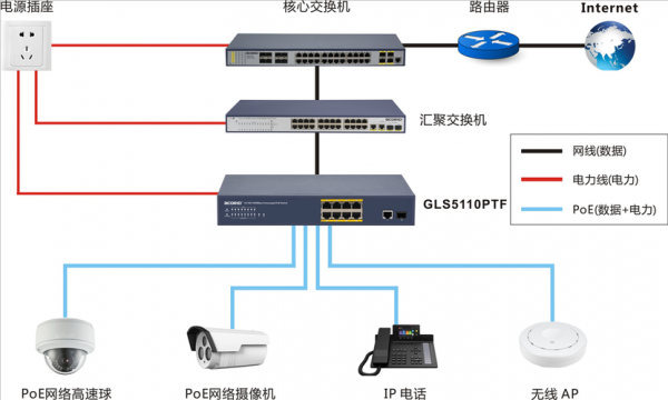 交换机旁路设备（交换机旁挂的作用）-图2