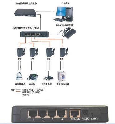 交换机旁路设备（交换机旁挂的作用）-图3