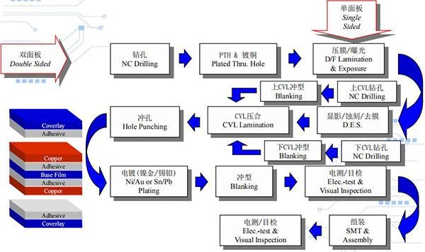 fpc的测试标准（fpc电测操作流程）-图3