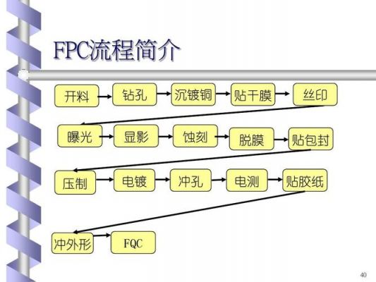 fpc的测试标准（fpc电测操作流程）-图2