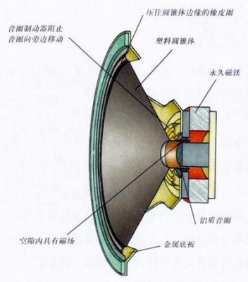 国标动圈式扬声器检验标准（动圈式扬声器工作原理是发电机还是电动机）