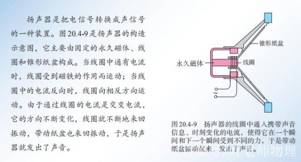 国标动圈式扬声器检验标准（动圈式扬声器工作原理是发电机还是电动机）-图2