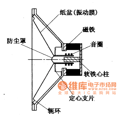 国标动圈式扬声器检验标准（动圈式扬声器工作原理是发电机还是电动机）-图3