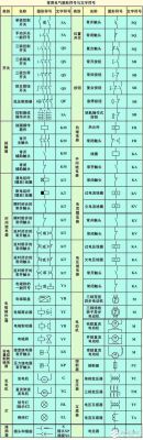 电气制图标准去那里找（电气制图及电气符号国家标准）