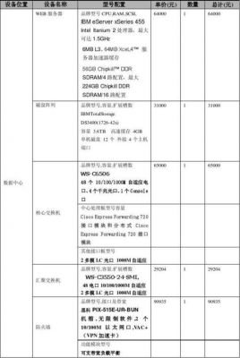 呼叫中心设备报价（呼叫中心设备报价明细表）-图2