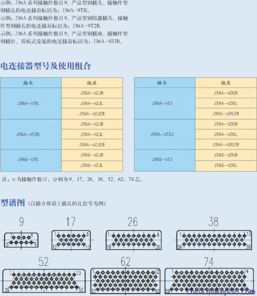 连接器完全对接标准（连接器间距规定表）-图2