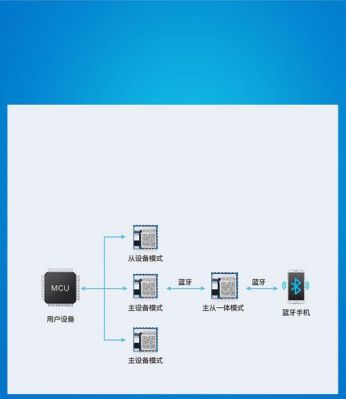 连接低功耗蓝牙设备（低功耗蓝牙技术快速入门）-图2